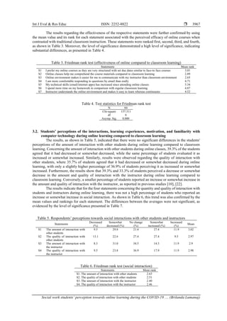 Social work students’ perception towards online learning during the ...