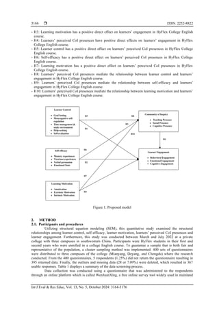 Factors affecting learner engagement in HyFlex learning environments | PDF
