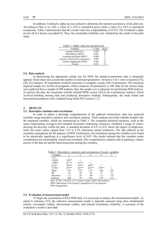 Factors affecting learner engagement in HyFlex learning environments | PDF