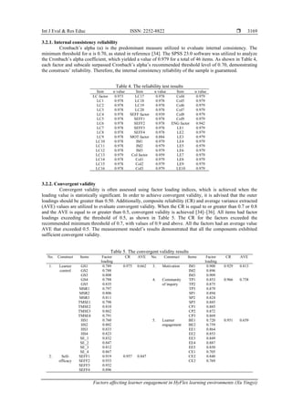 Factors affecting learner engagement in HyFlex learning environments | PDF