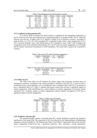 Factors affecting learner engagement in HyFlex learning environments | PDF
