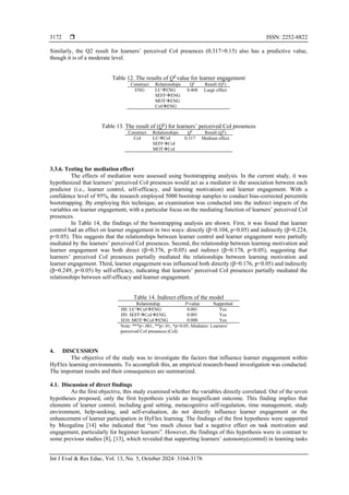 Factors affecting learner engagement in HyFlex learning environments | PDF