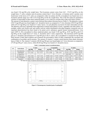 36-Amino Acid and Antioxidant Composition of Some Wild Edible Medicinal ...