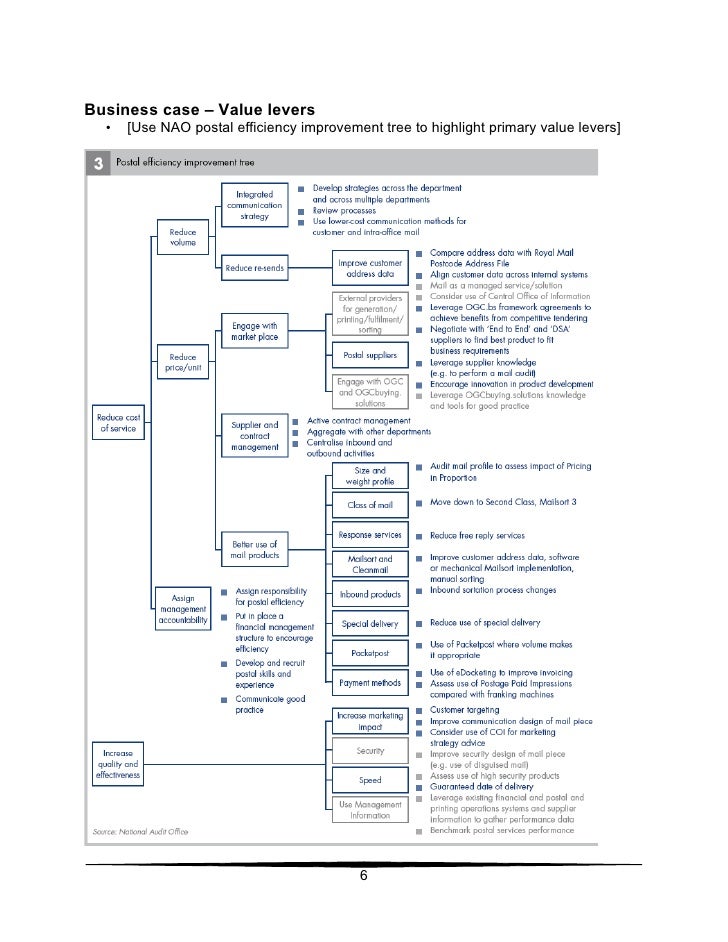 36. Business Case Template