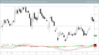 IDBI – Daily – MACD & Trade Management – Waiting for the Crossover rohitmusale.com
 