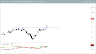 SBI Cards – Daily – MACD & Trade Management – Riding the Trend rohitmusale.com
 
