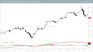 SBI Cards – Daily – MACD & Trade Management – Riding the Trend rohitmusale.com
 