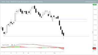 Trent – Daily – MACD & Trade Management – Change of Polarity rohitmusale.com
 