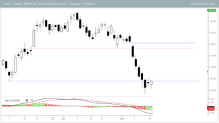 Trent – Daily – MACD & Trade Management – Change of Polarity rohitmusale.com
 