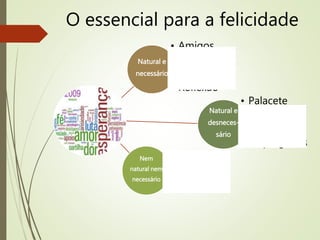 O essencial para a felicidade
Natural e
necessário
• Amigos
• Liberdade
• Reflexão
Natural e
desneces-
sário
• Palacete
• Banquetes
• Empregados
Nem
natural nem
necessário
• Fama
• Poder
 
