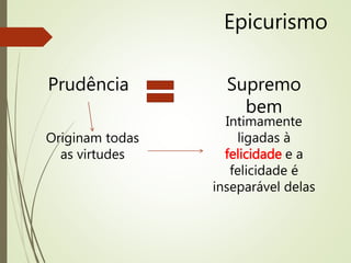 Epicurismo
Prudência Supremo
bem
Originam todas
as virtudes
Intimamente
ligadas à
felicidade e a
felicidade é
inseparável delas
 