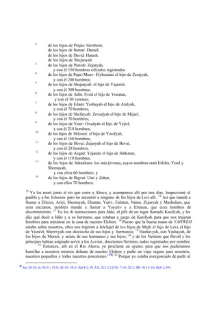 2
                      de los hijos de Pinjas: Gershom;
                      de los hijos de Itamar: Daniel;
                      de los hijos de David: Hatush.
                      de los hijos de Shejanyah:
             3
                      de los hijos de Parosh: Zejaryah,
                         y con él 150 hombres oficiales registrados
             4
                      de los hijos de Pajat-Moav: Elyhoeinai el hijo de Zerajyah,
                         y con él 200 hombres;
             5
                      de los hijos de Shejanyah: el hijo de Yajaziel,
                         y con él 300 hombres;
             6
                      de los hijos de Adin: Eved el hijo de Yonatan,
                          y con él 50 varones;
             7
                      de los hijos de Eilam: Yeshayah el hijo de Atalyah,
                         y con él 70 hombres,
             8
                      de los hijos de Shefatyah: Zevadyah el hijo de Mijael,
                         y con él 70 hombres;
             9
                      de los hijos de Yoav: Ovadyah el hijo de Yejiel,
                         y con él 218 hombres;
             10
                      de los hijos de Shlomit: el hijo de Yosifyah,
                         y con él 160 hombres;
             11
                      de los hijos de Bevai: Zejaryah el hijo de Bevai,
                         y con él 28 hombres.
             12
                      de los hijos de Azgad: Yojanán el hijo de HaKatan,
                         y con él 110 hombres;
             13
                      de los hijos de Adonikam: los más jóvenes, cuyos nombres eran Eifelet, Yeiel y
                      Shemayah,
                          y con ellos 60 hombres; y
             14
                      de los hijos de Bigvai: Utai y Zakur,
                         y con ellos 70 hombres.
       15
          Yo los reuní junto al río que corre a Ahava, y acampamos allí por tres días. Inspeccioné al
       pueblo y a los kohanim pero no encontré a ninguno de los hijos de Levi allí. 16 Así que mandé a
       llamar a Eliezer, Ariel, Shemayah, Elnatan, Yariv, Enlatan, Natan, Zejaryah y Mashulam, que
       eran ancianos, también mandé a llamar a Yoyariv y a Elnatan, que eran hombres de
       discernimiento. 17 Yo les di instrucciones para Iddo, el jefe de un lugar llamado Kasifyah, y les
       dije qué decir a Iddo y a su hermano, que estaban a cargo de Kasifyah para que nos trajeran
       hombres para ministrar en la casa de nuestro Elohim. 18 Puesto que la buena mano de YAHWEH
       estaba sobre nosotros, ellos nos trajeron a Ish-Sejel de lo s hijos de Majli el hijo de Levi, el hijo
       de Yisra'el; Sherevyah con dieciocho de sus hijos y hermanos; 19 Hashavyah, con Yeshayah, de
       los hijos de Merari, y veinte de sus hermanos y sus hijos; 20 y de los Netinim que David y los
       príncipes habían asignado servir a los Leviim, doscientos Netinim, todos registrados por nombre.
               21
                  Entonces, allí en el Río Ahava, yo proclamé un ayuno; para que nos pudiéramos
       humillar a nosotros mismos delante de nuestro Elohim y pedir un viaje seguro para nosotros,
       nuestros pequeños y todas nuestras posesiones. [ 30] 22 Porque yo estaba avergonzado de pedir al

30
     Jue 20:26; Is 30:21; 35:8; 42:16; 58:3; Sal 8:2; Pr 3:6; 2Cr 2:12-18; 7:14; 20:3; Mr 10:13-16; Hch 2:39)
 