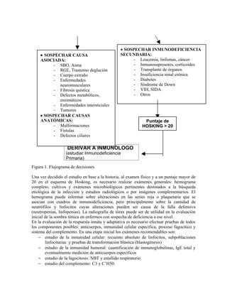 • SOSPECHAR INMUNODEFICIENCIA
    • SOSPECHAR CAUSA                            SECUNDARIA:
    ASOCIADA:                                          - Leucemia, linfomas, cáncer
          - SBO, Asma                                  - Inmunosupresores, corticoides
          - RGE, Trastorno deglución                   - Transplante de órganos
          - Cuerpo extraño                             - Insuficiencia renal crónica
          - Enfermedades                               - Diabetes
            neuromusculares                            - Síndrome de Down
          - Fibrosis quística                          - VIH, SIDA
          - Defectos metabólicos,                      - Otros
            enzimáticos
          - Enfermedades intersticiales
          - Tumores
    • SOSPECHAR CAUSAS
    ANATÓMICAS:                                               Puntaje de
          - Malformaciones                                   HOSKING > 20
          - Fístulas
          - Defectos ciliares

                   DERIVAR A INMUNOLOGO
                   (estudiar Inmunodeficiencia
                   Primaria)
Figura 1. Flujograma de decisiones

Una vez decidido el estudio en base a la historia, al examen físico y a un puntaje mayor de
20 en el esquema de Hosking, es necesario realizar exámenes generales: hemograma
completo, cultivos y exámenes microbiológicos pertinentes destinados a la búsqueda
etiológica de la infección y estudios radiológicos o por imágenes complementarios. El
hemograma puede informar sobre alteraciones en las series roja o plaquetaria que se
asocian con cuadros de inmunodeficiencia, pero principalmente sobre la cantidad de
neutrófilos y linfocitos cuyas alteraciones pueden ser causa de la falla defensiva
(neutropenias, linfopenias). La radiografía de tórax puede ser de utilidad en la evaluación
inicial de la sombra tímica en enfermos con sospecha de deficiencia a ese nivel.
En la evaluación de la respuesta innata y adaptativa es necesario efectuar pruebas de todos
los componentes posibles: anticuerpos, inmunidad celular específica, proceso fagocítico y
sistema del complemento. En una etapa inicial los exámenes recomendables son:
    − estudio de la inmunidad celular: recuento absoluto de linfocitos, subpoblaciones
        linfocitarias y pruebas de transformación blástica (blastogénesis)
    − estudio de la inmunidad humoral: cuantificación de inmunoglobulinas, IgE total y
        eventualmente medición de anticuerpos específicos
    − estudio de la fagocitosis: NBT y estallido respìratorio
    − estudio del complemento: C3 y C’H50.
 