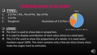 Pi Chart Types Pie Chart | PPTX