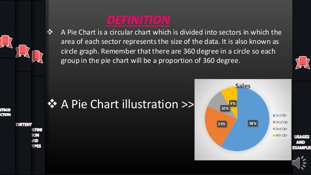 Pie Chart