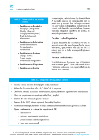 Parálisis cerebrel infantil 273 
ataxia simple y el síndrome de desequilibrio. 
A menudo aparece en combinación con es-pasticidad 
y atetosis Los hallazgos anatómi-cos 
son variables: hipoplasia o disgenesia del 
vermis o de hemisferios cerebelosos, lesiones 
clásticas, imágenes sugestivas de atrofia, hi-poplasia 
pontocerebelosa. 
Parálisis cerebral hipotónica 
Es poco frecuente. Se caracteriza por una hi-potonía 
muscular con hiperreflexia osteo-tendinosa, 
que persiste más allá de los 2-3 
años y que no se debe a una patología neu-romuscular. 
Parálisis cerebral mixta 
Es relativamente frecuente que el trastorno 
motor no sea “puro”. Asociaciones de ataxia 
y distonía o distonía con espasticidad son las 
formas más comunes. 
Tabla II. Formas clínicas de parálisis 
cerebral 
• Parálisis cerebral espástica 
Tetraplejía (tetraparesia) 
Diplejía (diparesia) 
Hemiplejía (hemiparesia) 
Triplejía (triparesia) 
Monoparesia 
• Parálisis cerebral discinética 
Forma coreoatetósica 
Forma distónica 
Forma mixta 
• Parálisis cerebral atáxica 
Diplejía atáxica 
Ataxia simple 
Síndrome de desequilibrio 
• Parálisis cerebral hipotónica 
• Parálisis cerebral mixta 
Tabla III. Diagnóstico de la parálisis cerebral 
• Historia clínica (factores de riesgo pre, peri y posnatales) 
• Valorar los Items de desarrollo y la “calidad” de la respuesta 
• Observar la actitud y la actividad del niño (prono, supino,sedestación, bipedestación y suspensiones) 
• Observar los patrones motores (motricidad fina y amplia) 
• Examen del tono muscular (pasivo y activo) 
• Examen de los ROT, clonus, signos de Babinski y Rosolimo 
• Valoración de los reflejos primarios y de reflejos posturales (enderezamiento cefálico, paracaídas y Landau ) 
• Signos cardinales de la exploración sugestivos de PC: 
– retraso motor 
– patrones anormales de movimiento 
– persistencia de los reflejos primarios 
– tono muscular anormal 
© Asociación Española de Pediatría. Prohibida la reproducción de los contenidos sin la autorización correspondiente. 
Protocolos actualizados al año 2008. Consulte condiciones de uso y posibles nuevas actualizaciones en www.aeped.es/protocolos/ 
 