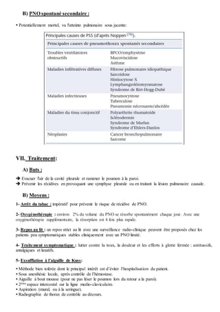 B) PNO spontané secondaire :
 Potentiellement mortel, vu l'atteinte pulmonaire sous jacente:
VII. Traitement:
A) Buts :
 Evacuer l'air de la cavité pleurale et ramener le poumon à la paroi.
 Prévenir les récidives en provoquant une symphyse pleurale ou en traitant la lésion pulmonaire causale.
B) Moyens :
1- Arrêt du tabac : impératif pour prévenir le risque de récidive de PNO.
2- Oxygénothérapie : environ 2% du volume du PNO se résorbe spontanément chaque jour. Avec une
oxygénothérapie supplémentaire, la résorption est 4 fois plus rapide.
3- Repos au lit : un repos strict au lit avec une surveillance radio-clinique peuvent être proposés chez les
patients peu symptomatiques stables cliniquement avec un PNO limité.
4- Traitement symptomatique : lutter contre la toux, la douleur et les efforts à glotte fermée : antitussifs,
antalgiques et laxatifs.
5- Exsufflation à l’aiguille de Kuss:
 Méthode bien tolérée dont le principal intérêt est d’éviter l’hospitalisation du patient.
 Sous anesthésie locale, après contrôle de l’hémostase.
 Aiguille à bout mousse (pour ne pas léser le poumon lors du retour a la paroi).
 2ème espace intercostal sur la ligne medio-claviculaire.
 Aspiration (mural, ou à la seringue).
 Radiographie de thorax de contrôle au décours.
 