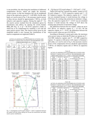 is one possibility, the other being the installation of additional
compensation devices, which can supply the necessary
reactive power, so that the limitation line can be heightened
closer to the rated active power (P = 6.09 MW). On the other
hand, as it can be seen in Fig. 5, the necessary reactive power
of these devices should be approximately 3 MVAr, on both
inductive and capacitive regimes. During the night (P = 0),
the reactive power resulted from the simulation (given by
transformers and cables), by opening the switch breaker
BRK_SM (Fig. 2), is Q = 84 kVAr capacitive (Table I),
which has to be compensated by installing a coil with the
same reactive power value. The reactive power given by the
simplified model is zero, because the contributions of the
reactive components are neglected (Table I).
TABLE I
ACTIVE (P) AND REACTIVE (Q) POWER IN CCP WITH AND
WITHOUT TAKING INTO ACCOUNT TRANSFORMERS AND
CABLES INFLUENCE AT V = 20 KV.
Solar
radiation
[W/m2
]
P CCP
cap
[MW]
P
CCP
ind
[MW]
Q CCP
cap
[MVAr]
Q CCP
ind
[MVAr]
Q CCP
cap – no
transformers
and cables
[MVAr]
Q CCP
ind - no
transformers
and cables
[MVAr]
0 -0.007 -0.007 0.084 0.084 0 0
100 0.126 0.126 3.609 -3.702 3.561 -3.456
200 0.872 0.872 3.686 -3.667 3.639 -3.422
300 1.616 1.616 3.596 -3.693 3.548 -3.449
400 2.328 2.328 3.552 -3.706 3.45 -3.412
500 3.076 3.076 3.52 -3.73 3.387 -3.409
600 3.591 3.591 3.489 -3.799 3.315 -3.441
670 4.035 4.035 3.424 -3.84 3.215 -3.449
700 4.206 4.206 3.441 -3.85 3.217 -3.448
800 4.905 4.905 3.368 -3.909 3.088 -3.457
870 5.382 5.382 2.785 -3.333 2.501 -2.877
900 5.436 5.436 2.488 -3.059 2.202 -2.601
940 5.666 5.666 1.903 -2.49 1.615 -2.032
975 5.928 5.928 0.972 -1.561 0.679 -1.098
1000 5.978 5.978 -0.428 -0.428 -0.726 0.038
Fig. 5. P-Q diagram in CCP at grid voltage V = 20 kV. Comparison between
the models with and without taking into account the transformers and cables
reactive power contributions.
B. P-Q chart in CCP at grid voltages V = 18 kV and V = 22 kV
Tables II-III and Fig. 6 present the models’ results in CCP
for grid voltages V = 18 kV (capacitive regime) and V = 22
kV (inductive regime). The inductive regime for V = 18 kV
was not simulated because it would decrease the voltage in
CCP below the existing relay protection at minimum voltage.
Also, the capacitive regime for V = 22 kV was not simulated
because it would increase the voltage in CCP above the
existing relay protection at maximum voltage.
The differences between the two models’ values are up to
0.42 MVAr, on inductive regime (V = 22 kV). On the
capacitive regime, at V = 18 kV, the differences between the
reactive power values are up to 0.43 MVAr.
According to Romania’s current grid codes, the maximum
active power values at which the PV plant can operate are P =
5.64 MW (inductive regime) and P = 4.9 MW (capacitive
regime). To operate at full power with respect to Romania’s
grid codes, as it can be seen in Fig. 6, the necessary reactive
power of the compensation devices should be approximately
3 MVAr, on inductive regime and 2.5 MVAr on capacitive
regime.
TABLE II
ACTIVE (P) AND REACTIVE (Q) POWER IN CCP WITH AND
WITHOUT TAKING INTO ACCOUNT TRANSFORMERS AND
CABLES INFLUENCE AT V = 18 KV, CAPACITIVE REGIME.
Solar
radiation
[W/m2
]
P CCP
cap
[MW]
Q CCP
cap
[MVAr]
Q CCP cap -
no transformers and cables
[MVAr]
0 -0.005 0.07 0
100 0.1 3.585 3.338
200 0.692 3.579 3.328
300 1.392 3.579 3.313
400 2.019 3.549 3.259
500 2.626 3.508 3.19
600 3.186 3.468 3.118
670 3.601 3.429 3.055
814 4.499 2.794 2.381
880 4.919 2.201 1.777
940 5.255 1.416 0.984
1000 5.438 -0.408 -0.846
TABLE III
ACTIVE (P) AND REACTIVE (Q) POWER IN CCP WITH AND
WITHOUT TAKING INTO ACCOUNT TRANSFORMERS AND
CABLES INFLUENCE AT V = 22 KV, INDUCTIVE REGIME.
Solar
radiation
[W/m2
]
P CCP
ind
[MW]
Q CCP
ind
[MVAr]
Q CCP ind -
no transformers and cables
[MVAr]
0 -0.008 0.112 0
100 0.204 -3.598 -3.334
200 0.912 -3.62 -3.352
300 1.743 -3.621 -3.343
400 2.256 -3.652 -3.356
500 2.918 -3.662 -3.345
600 3.683 -3.677 -3.325
670 3.984 -3.712 -3.346
700 4.3 -3.73 -3.347
800 4.917 -3.78 -3.363
870 5.278 -3.204 -2.784
900 5.43 -2.913 -2.493
940 5.648 -2.348 -1.93
975 5.929 -1.418 -0.996
1000 5.975 -0.227 0.195
 