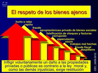 El respeto de los bienes ajenos hurto o robo rapiña fraude apropiación/uso privado de bienes sociales falsificación de cheques y facturas corrupción especulación usura trabajos mal hechos fraude fiscal despilfarro Infligir voluntariamente un daño a las propiedades privadas o públicas es contrario a la ley  moral y, como las demás injusticias, exige restitución CEC, 2409-2410 