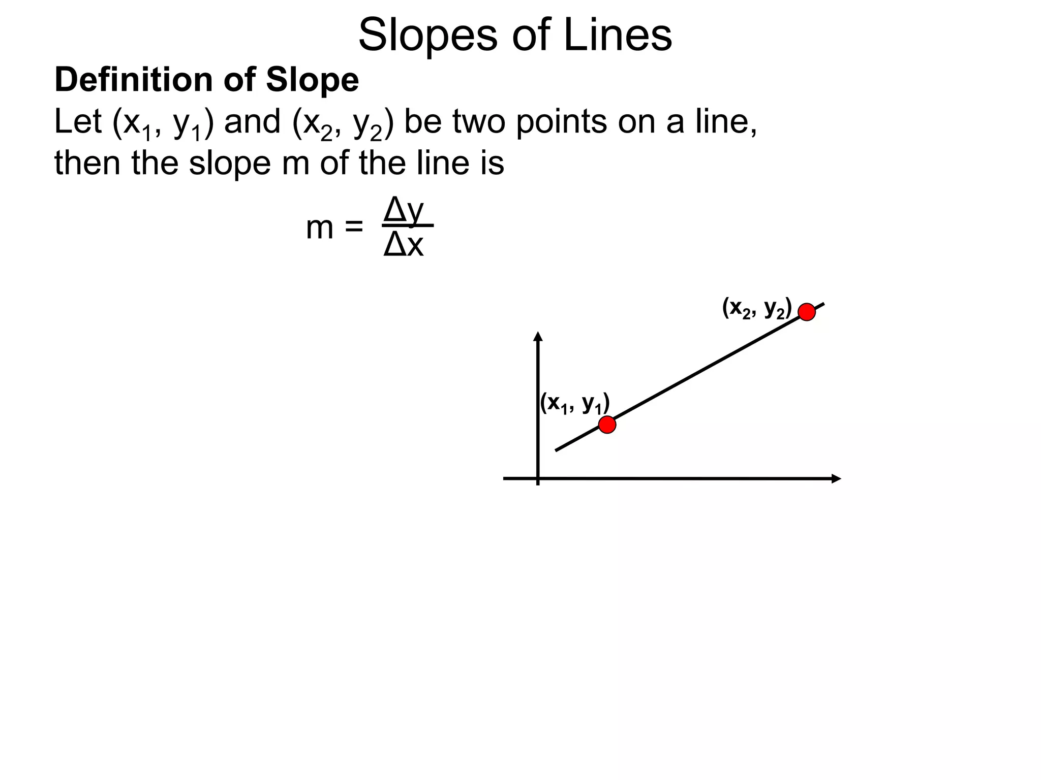 Definition of Slope
Let (x1, y1) and (x2, y2) be two points on a line,
then the slope m of the line is
Δy
Δxm =
Slopes of Lines
(x1, y1)
(x2, y2)
 