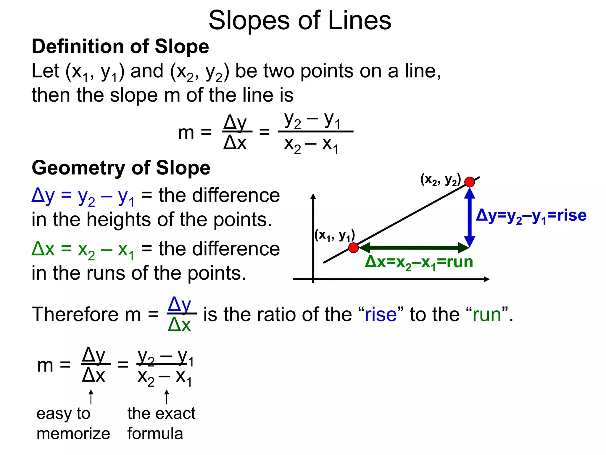 Definition of Slope
Let (x1, y1) and (x2, y2) be two points on a line,
then the slope m of the line is
Δy
Δx
y2 – y1
x2 – x1
m = =
Slopes of Lines
(x1, y1)
(x2, y2)
Δy=y2–y1=rise
Δx=x2–x1=run
Geometry of Slope
Δy = y2 – y1 = the difference
in the heights of the points.
Δx = x2 – x1 = the difference
in the runs of the points.
Δy
Δx
=Therefore m is the ratio of the “rise” to the “run”.
m = Δy
Δx
y2 – y1
x2 – x1
=
easy to
memorize
the exact
formula
 