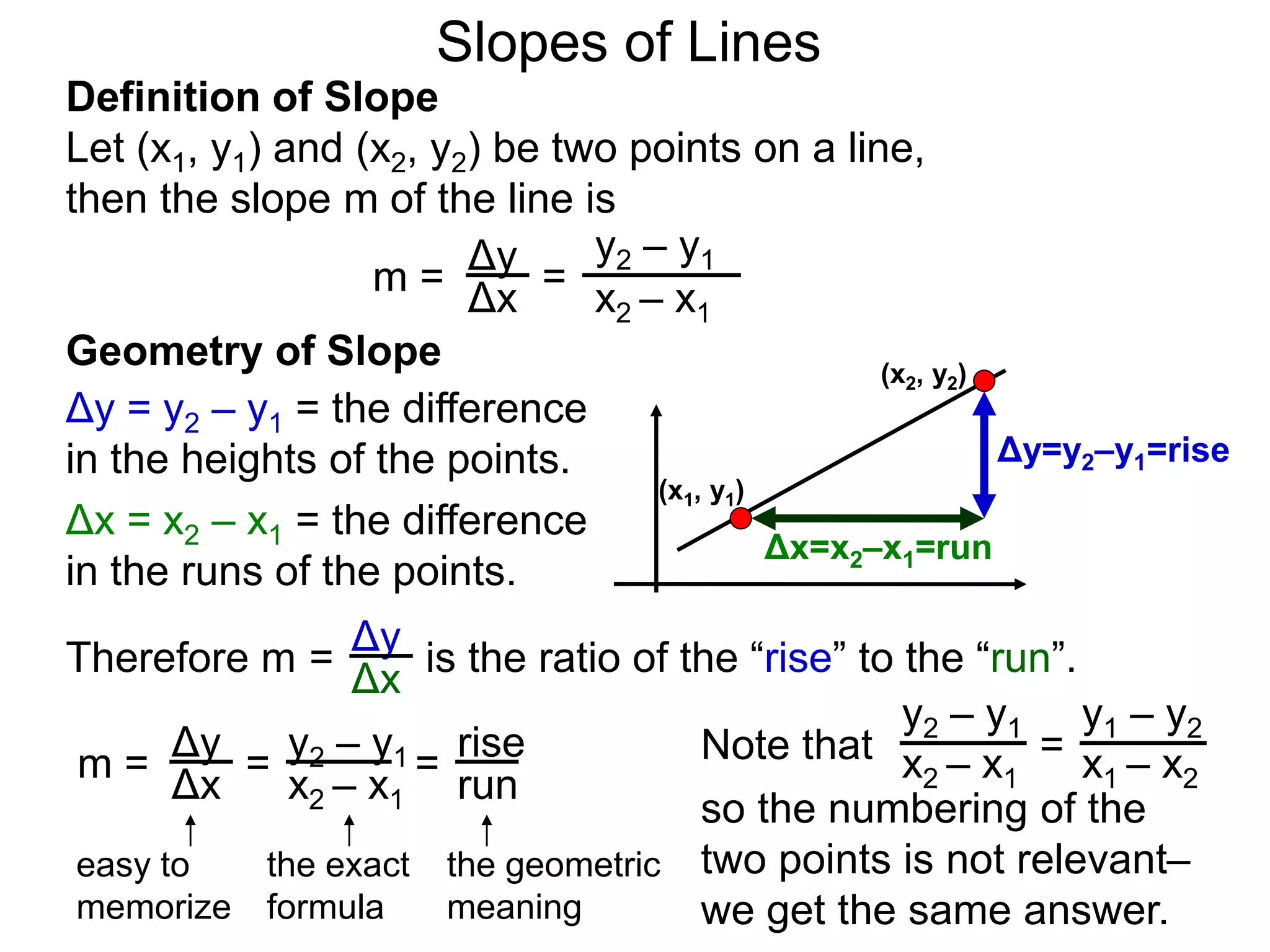Definition of Slope
Let (x1, y1) and (x2, y2) be two points on a line,
then the slope m of the line is
Δy
Δx
y2 – y1
x2 – x1
m = =
rise
run
=
Slopes of Lines
(x1, y1)
(x2, y2)
Δy=y2–y1=rise
Δx=x2–x1=run
Geometry of Slope
Δy = y2 – y1 = the difference
in the heights of the points.
Δx = x2 – x1 = the difference
in the runs of the points.
Δy
Δx
=Therefore m is the ratio of the “rise” to the “run”.
m = Δy
Δx
y2 – y1
x2 – x1
=
easy to
memorize
the exact
formula
the geometric
meaning
Note that
y2 – y1
x2 – x1
y1 – y2
x1 – x2
=
so the numbering of the
two points is not relevant–
we get the same answer.
 