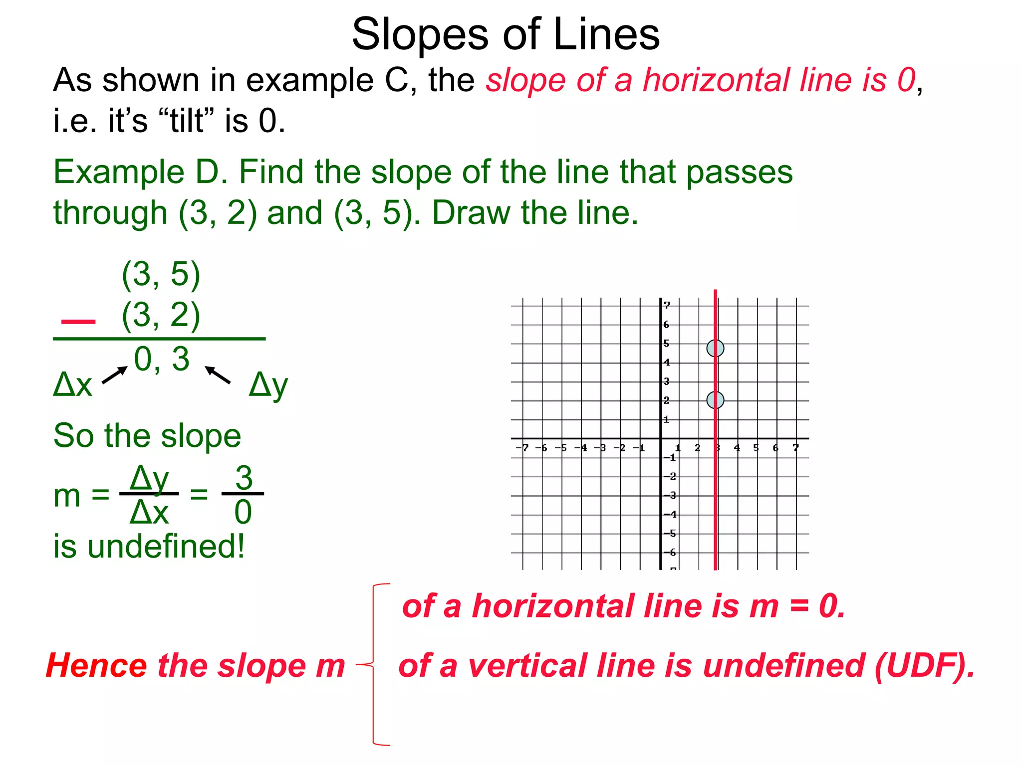 As shown in example C, the slope of a horizontal line is 0,
i.e. it’s “tilt” is 0.
Slopes of Lines
Example D. Find the slope of the line that passes
through (3, 2) and (3, 5). Draw the line.
Δy
(3, 5)
(3, 2)
0, 3
Δx
So the slope
Δx
Δy 3
0
m = =
is undefined!
Hence the slope m of a vertical line is undefined (UDF).
of a horizontal line is m = 0.
 