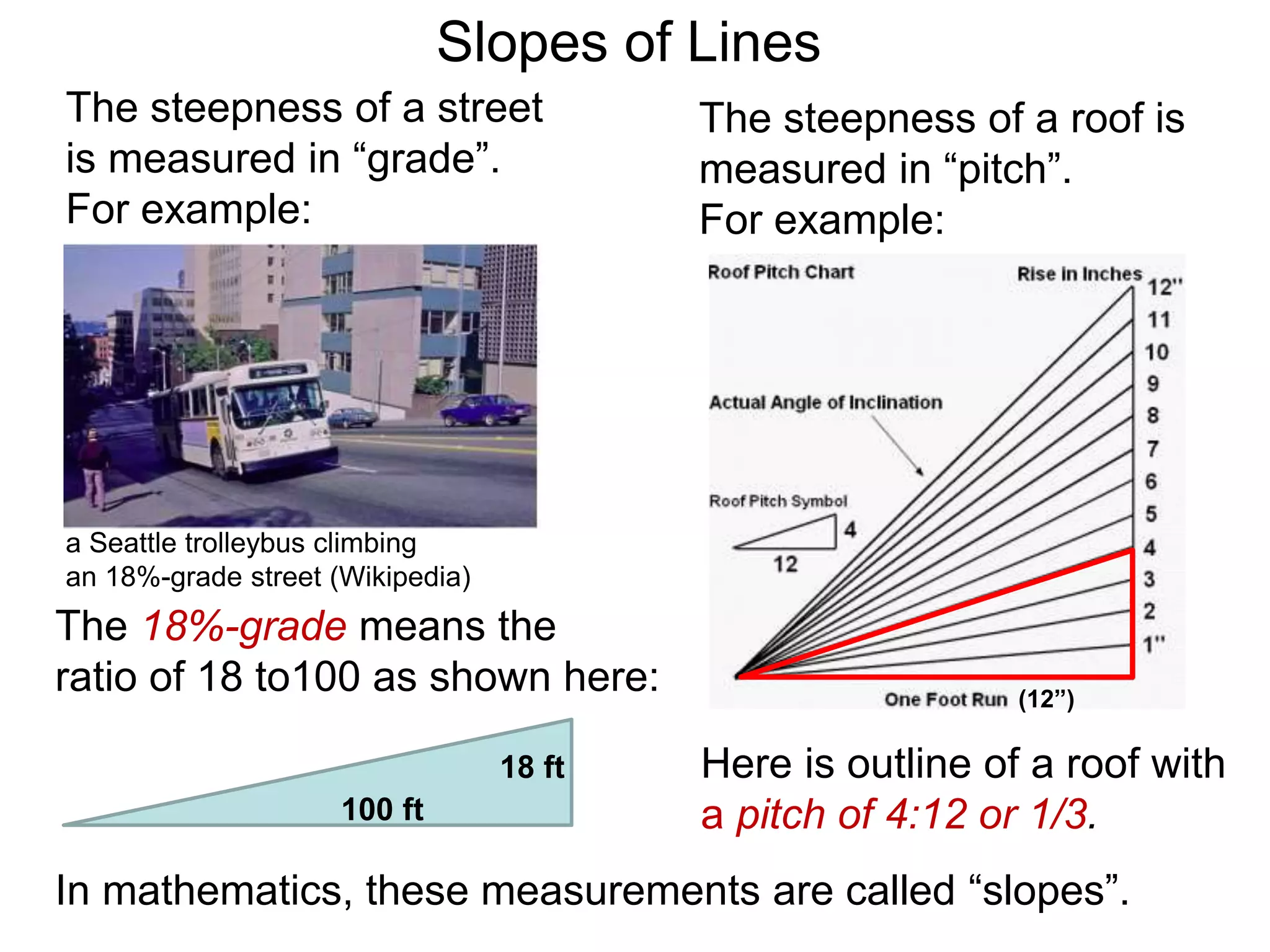 Slopes of Lines
a Seattle trolleybus climbing
an 18%-grade street (Wikipedia)
The steepness of a street
is measured in “grade”.
For example:
The 18%-grade means the
ratio of 18 to100 as shown here:
18 ft
100 ft
Here is outline of a roof with
a pitch of 4:12 or 1/3.
(12”)
The steepness of a roof is
measured in “pitch”.
For example:
In mathematics, these measurements are called “slopes”.
 