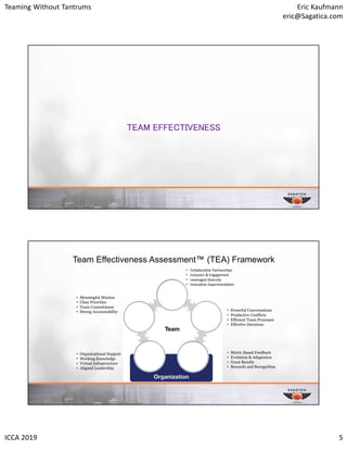 Teaming Without Tantrums Eric Kaufmann
eric@Sagatica.com
ICCA 2019 5
TEAM EFFECTIVENESS
9
Team Effectiveness Assessment™ (...