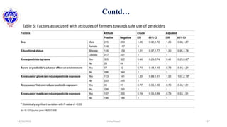 Contd…
12/16/2020 27Usha Nepal
Table 5: Factors associated with attitudes of farmers towards safe use of pesticides
 