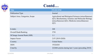Contd…
12/16/2020 5Usha Nepal
Title PLOS ONE
Publication Type Journal
Subject Area, Categories, Scope Agricultural and Biological Sciences (miscellaneous)
(Q1); Biochemistry, Genetics and Molecular Biology
(miscellaneous) (Q1); Medicine (miscellaneous)
(Q1)
h-index 268
Overall Rank/Ranking 3781
SCImago Journal Rank (SJR) 1.1
Impact Factor 2.87 (2019-2020)
Country United States
ISSN 19326203
Cited by 222484 articles during last 3 years (preceding 2018)
 