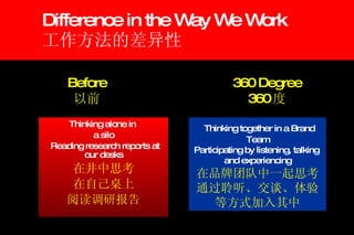 Difference in the Way We Work 工作方法的差异性 Thinking alone in  a silo Reading research reports at our desks 在井中思考 在自己桌上 阅读调研报告 Thinking together in a Brand Team Participating by listening, talking  and experiencing 在品牌团队中一起思考 通过聆听、交谈、体验 等方式加入其中 Before 以前 360 Degree 360 度 