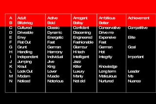 Adult Blitzkrieg Cultured Driveable Envy Flat Out Grunt Handling Independent Jumping Kraut Look Out Modern Noticed Active Bold Classic Dynamic Energetic Fast German Harmony Individual Jive King Lover Muscle Notorious Arrogant Ballsy Confident Discerning Engineered Fashionable Glamour Hi tech Intelligent Jazz Killer Luxury Manly Not old Ambitious Better Conservative Drive me Expensive Fast German Hot Integrity Knowledge Long term Meticulous Nurtured Achievement Competitive Elite Goal Important Leader Me Nuance A B C D E F G H I J K L M N 