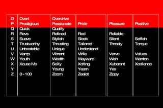 Overt Prestigious Quick Revs Suave Trustworthy Unbeatable Vamp Youth Xcuse Me 0 - 100 Overdrive Passionate Quality Refined Stylish Thrusting Unique Vibrant Wealth SeXy Young Zoom Pride Red Sleek Tailored Understand Virile Wayward Xciting Yearn Zealot Pleasure Reliable Silent Throaty Verve Wish Xuberant Yes Zippy Positive Selfish Torque Values Wanton Xcellence O P Q R S T U V W X Y Z 