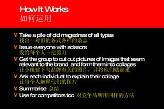 How It Works 如何运用 Take a pile of old magazines of all types   找出一对旧的各式各样的杂志 Issue everyone with scissors   发给每个人一把剪刀 Get the group to cut out pictures of images that seem relevant to the brand  and form them into collages   让小组建下与品牌有关的图片，并将他们贴起来 Ask each individual to explain their collage   让每个人解释他们的图片 Summarise  总结 Use for competitors too  对竞争品牌用同样的方法 