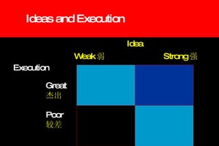 Ideas and Execution Idea Weak 弱  Strong 强 Execution Great  杰出 Poor 较差 