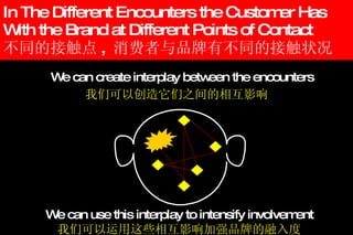 In The Different Encounters the Customer Has With the Brand at Different Points of Contact  不同的接触点 ,  消费者与品牌有不同的接触状况 We can create interplay between the encounters 我们可以创造它们之间的相互影响 We can use this interplay to intensify involvement 我们可以运用这些相互影响加强品牌的融入度 