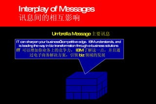 Interplay of Messages 讯息间的相互影响  Umbrella Message 主要讯息 IT can sharpen your business’ competitive edge.  IBM understands, and is leading the way in biz transformation through e-business solutions IT  可以增加你业务上的竞争力， IBM 了解这一点，并且通过电子商务解决方案，引领 biz 领域的发展  