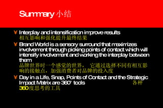 Summary 小结 Interplay and intensification improve results   相互影响和强化提升最终结果 Brand World is a sensory surround that maximizes involvement through picking points of contact which will intensify involvement and working the interplay between them   品牌世界时一个感觉的世界， 它通过选择不同有相互影响的接触点，加强消费者对品牌的投入度 Day in a Life, Snap, Points of Contact and the Strategic Impact Matrix are 360° tools   各种 360 度思考的工具 