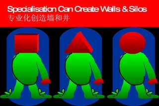 Specialisation Can Create Walls & Silos 专业化创造墙和井 