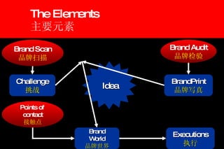 The Elements 主要元素 Brand Scan 品牌扫描 Brand Audit 品牌检验 Points of  contact 接触点 Challenge 挑战 BrandPrint 品牌写真 Idea Brand World 品牌世界 Executions 执行 