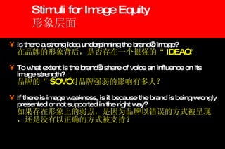 Stimuli for Image Equity 形象层面 Is there a strong idea underpinning the brand’s image?   在品牌的形象背后，是否存在一个很强的“ IDEA” ？ To what extent is the brand’s share of voice an influence on its image strength?    品牌的“ SOV” 对品牌强弱的影响有多大？ If there is image weakness, is it because the brand is being wrongly presented or not supported in the right way?   如果存在形象上的弱点，是因为品牌以错误的方式被呈现，还是没有以正确的方式被支持？ 