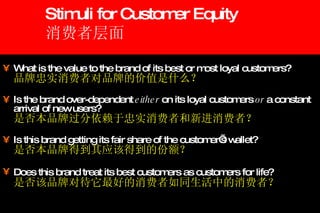 Stimuli for Customer Equity 消费者层面 What is the value to the brand of its best or most loyal customers? 品牌忠实消费者对品牌的价值是什么？ Is the brand over-dependent  either  on its loyal customers  or  a constant arrival of new users? 是否本品牌过分依赖于忠实消费者和新进消费者？ Is this brand getting its fair share of the customer’s wallet? 是否本品牌得到其应该得到的份额？ Does this brand treat its best customers as customers for life? 是否该品牌对待它最好的消费者如同生活中的消费者？ 
