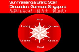 Summarising a Brand Scan Discussion: Guinness Singapore 品牌扫描小结（健力士，新加坡） Image Goodwill Product Customer Visual Channel 