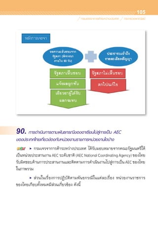 105
90. การดำเนินการตามพันธกรณีของอาเซียนไปสู่การเป็น AEC
ของประเทศไทยเกี่ยวข้องกับหน่วยงานราชการหน่วยงานใดบ้าง
	 •	 กรมเจรจาการค้าระหว่างประเทศ ได้รับมอบหมายจากคณะรัฐมนตรีให้	
เป็นหน่วยประสานงาน AEC ระดับชาติ (AEC National Coordinating Agency) ของไทย	
รับผิดชอบด้านการประสานงานและติดตามการดำเนินงานไปสู่การเป็นAECของไทย	
ในภาพรวม
	 •	 ส่วนในเรื่องการปฏิบัติตามพันธกรณีในแต่ละเรื่อง หน่วยงานราชการ	
ของไทยเกือบทั้งหมดมีส่วนเกี่ยวข้อง ดังนี้
 