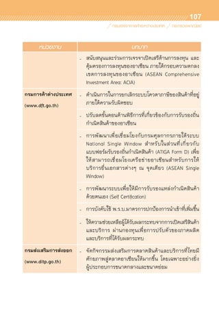 107
หน่วยงาน บทบาท
- สนับสนุนและร่วมการเจรจาเปิดเสรีด้านการลงทุน และ	
คุ้มครองการลงทุนของอาเซียน ภายใต้กรอบความตกลง	
เขตการลงทุนของอาเซียน (ASEAN Comprehensive	
Investment Area: ACIA)
กรมการค้าต่างประเทศ
(www.dft.go.th)
- ดำเนินการในการยกเลิกระบบโควตาภาษีของสินค้าที่อยู่
ภายใต้ความรับผิดชอบ
- ปรับลดขั้นตอนด้านพิธีการที่เกี่ยวข้องกับการรับรองถิ่น	
กำเนิดสินค้าของอาเซียน
- การพัฒนาเพื่อเชื่อมโยงกับกรมศุลกากรภายใต้ระบบ
National Single Window สำหรับในส่วนที่เกี่ยวกับ	
แบบฟอร์มรับรองถิ่นกำเนิดสินค้า (ATIGA Form D) เพื่อ	
ให้สามารถเชื่อมโยงเครือข่ายอาเซียนสำหรับการให้	
บริการยื่นเอกสารต่างๆ ณ จุดเดียว (ASEAN Single	
Window)
- การพัฒนาระบบเพื่อให้มีการรับรองแหล่งกำเนิดสินค้า	
ด้วยตนเอง (Self Certification)
- การบังคับใช้ พ.ร.บ.มาตรการปกป้องการนำเข้าที่เพิ่มขึ้น
- ให้ความช่วยเหลือผู้ได้รับผลกระทบจากการเปิดเสรีสินค้า
และบริการ ผ่านกองทุนเพื่อการปรับตัวของภาคผลิต	
และบริการที่ได้รับผลกระทบ
กรมส่งเสริมการส่งออก
(www.ditp.go.th)
- จัดกิจกรรมส่งเสริมการตลาดสินค้าและบริการที่ไทยมี	
ศักยภาพสู่ตลาดอาเซียนให้มากขึ้น โดยเฉพาะอย่างยิ่ง	
ผู้ประกอบการขนาดกลางและขนาดย่อม
 