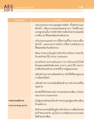 oo
116
หน่วยงาน บทบาท
- ปรับประสานการควบคุมสุขภาพสัตว์ (ทั้งสัตว์บกและ	
สัตว์น้ำ) เพื่อความปลอดภัยของอาหาร โดยใช้กรอบ	
มาตรฐานร่วมในการบริหารจัดการเกี่ยวกับความปลอดภัย	
ทางชีวภาพ ให้สอดคล้องกับหลักสากล
- ปรับประสานแนวทางการใช้สารเคมีในการเพาะเลี้ยง	
สัตว์น้ำ และมาตรการขจัดการใช้สารเคมีอันตราย
ให้สอดคล้องกับหลักสากล
- พัฒนากรอบระดับภูมิภาคสำหรับระเบียบการออกใบ	
รับรองด้านป่าไม้ (Forest Certification)
- ส่งเสริมความร่วมมือและการถ่ายโอนเทคโนโลยี
โดยเฉพาะผลิตภัณฑ์เกษตร อาหาร และป่าไม้ ระหว่าง	
อาเซียนกับองค์กรนานาชาติทั้งภาครัฐและเอกชน
- เสริมสร้างความร่วมมือต่อต้านการค้าไม้ที่ผิดกฎหมาย
การป้องกันไฟป่า
- เสริมสร้างความร่วมมือเพื่อต่อต้านการทำประมงที่ผิด	
กฎหมาย
- ส่งเสริมให้เกิดสหกรณ์การเกษตรของอาเซียน (ASEAN
Agricultural Cooperatives)
กระทรวงพลังงาน
(www.energy.go.th)
- เป็นผู้แทนหลักของไทยเข้าร่วมประชุมรัฐมนตรีอาเซียน	
ด้านพลังงาน
- จัดทำความร่วมมือในภูมิภาคด้านโครงการเชื่อมโยงท่อ	
ส่งก๊าซธรรมชาติ และโครงการเครือข่ายระบบสายส่ง	
ไฟฟ้าของอาเซียน
 