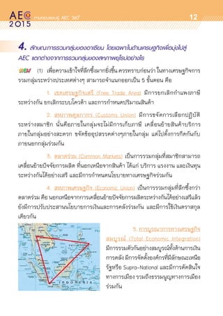 oo
12
4. ลักษณะการรวมกลุ่มของอาเซียน โดยเฉพาะในด้านเศรษฐกิจเพื่อมุ่งไปสู่
AEC แตกต่างจากการรวมกลุ่มของสหภาพยุโรปอย่างไร
	 (1) 	เพื่อความเข้าใจที่ลึกซึ้งมากยิ่งขึ้นควรทราบก่อนว่าในทางเศรษฐกิจการ	
รวมกลุ่มระหว่างประเทศต่างๆ สามารถจำแนกออกเป็น 5 ขั้นตอน คือ
	 	 	 1.	 เขตเศรษฐกิจเสรี (Free Trade Area) มีการยกเลิกกำแพงภาษี	
ระหว่างกัน ยกเลิกระบบโควต้า และการกำหนดปริมาณสินค้า
	 	 	 2.	 สหภาพศุลกากร (Customs Union) มีการขจัดการเลือกปฏิบัติ	
ระหว่างสมาชิก นั่นคือภายในกลุ่มจะไม่มีการเก็บภาษี เคลื่อนย้ายสินค้าบริการ	
ภายในกลุ่มอย่างสะดวก ขจัดข้ออุปสรรคต่างๆภายในกลุ่ม แต่ไปตั้งการกีดกันกับ	
ภายนอกกลุ่มร่วมกัน
	 	 	 3.	ตลาดร่วม (Common Markets) เป็นการรวมกลุ่มที่สมาชิกสามารถ	
เคลื่อนย้ายปัจจัยการผลิต ที่นอกเหนือจากสินค้า ได้แก่ บริการ แรงงาน และเงินทุน
ระหว่างกันได้อย่างเสรี และมีการกำหนดนโยบายทางเศรษฐกิจร่วมกัน
	 	 	 4.	 สหภาพเศรษฐกิจ (Economic Union) เป็นการรวมกลุ่มที่ลึกซึ้งกว่า	
ตลาดร่วม คือ นอกเหนือจากการเคลื่อนย้ายปัจจัยการผลิตระหว่างกันได้อย่างเสรีแล้ว
ยังมีการปรับประสานนโยบายการเงินและการคลังร่วมกัน และมีการใช้เงินตราสกุล	
เดียวกัน
	 	 5.การบูรณาการทางเศรษฐกิจ	
สมบูรณ์ (Total Economic Integration)	
มีการรวมตัวกันอย่างสมบูรณ์ทั้งด้านการเงิน
การคลังมีการจัดตั้งองค์กรที่มีลักษณะเหนือ
รัฐหรือ Supra-National และมีการตัดสินใจ	
ทางการเมืองรวมถึงธรรมนูญทางการเมือง	
ร่วมกัน
 