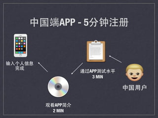 中国端APP - 5分钟注册
📱
中国⽤用户
📋
💿
通过APP测试⽔水平
3 MIN
观看APP简介
2 MIN
输⼊入个⼈人信息
完成
#
 