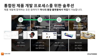 Product
definition
Engineering
Production
engineering
Shop floor
production
제품 기획자
산업 디자이너
기계 엔지니어
해석 엔지니어
회로 엔지니어
제조 엔지니어
CAM 프로그래머
머시니스트
장비 운영자
생산 책임자
제품 개발에 참여하는 모든 참여자가 하나의 통합 플랫폼에서 작업이 가능합니다.
통합된 제품 개발 프로세스를 위한 솔루션
 